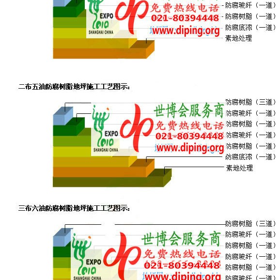 中卫FRP玻璃钢防腐地坪产品图3
