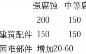 中卫安特佳耐固防腐带您了解耐腐蚀涂层防护机理与涂层钢腐蚀破坏原因及防护