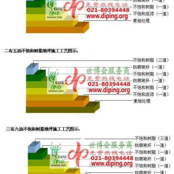 中卫不饱和树脂地坪，不饱和树脂防腐地坪,防腐蚀地坪施工厂家产品图2